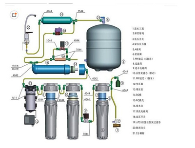 凈水器功能神乎其神 濾芯越多越好嗎?__中國(guó)家裝家居網(wǎng)